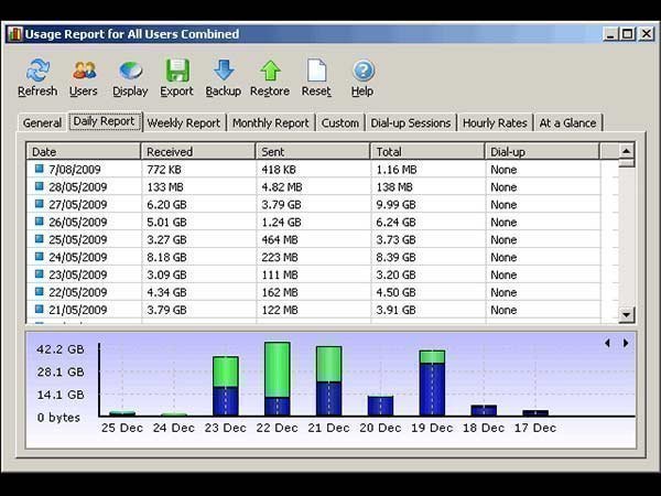 Bandwidth Control Software For Mac